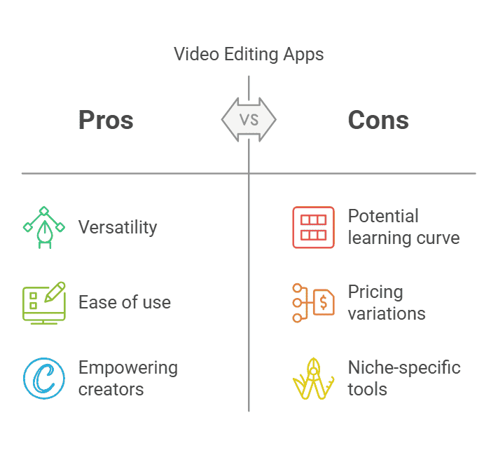 pros-and-cons-video-editing-apps