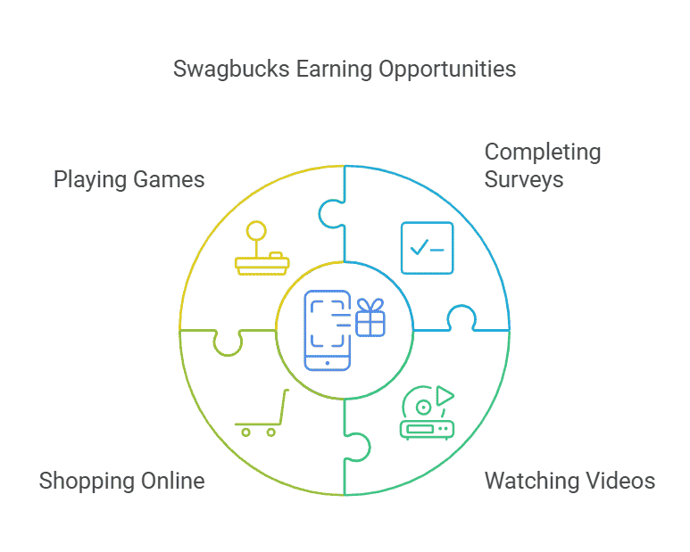 swagbucks-earning-opportunities