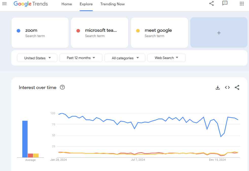 zoom-vs-microsoftteams-vs-meetgoogle