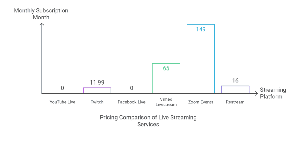 Monthly-Pricing-Comparison-of-Live-Streaming-Services-visual-selection