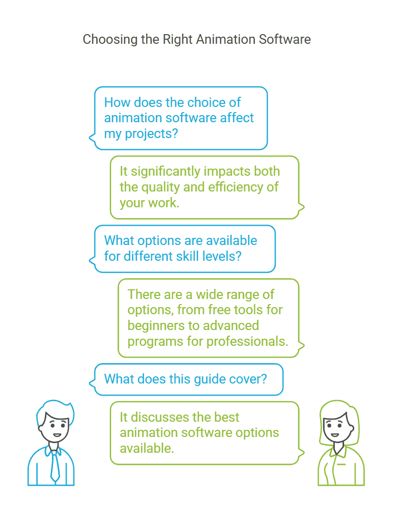 choosing-the-right-animation-software