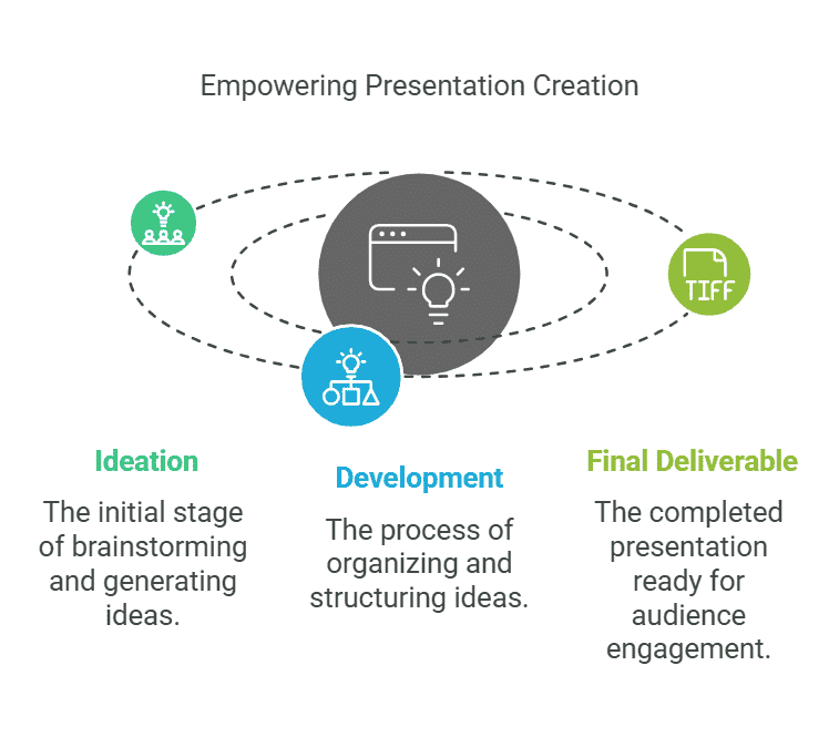 empowering-presentation-creation