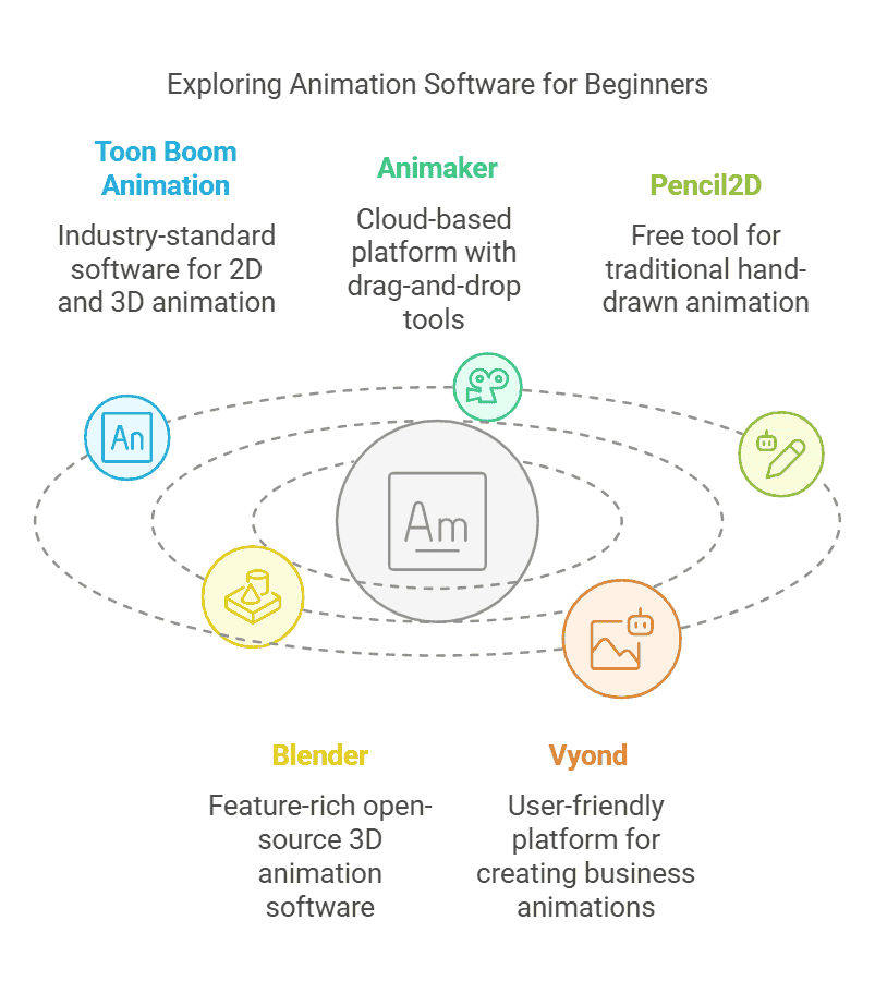 exploring-softwares-for-animation-for-beginners