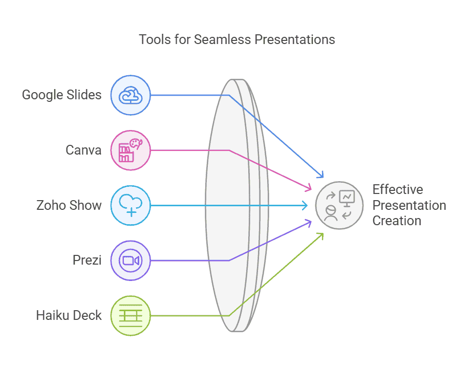 free-tools-for-seamless-presentations