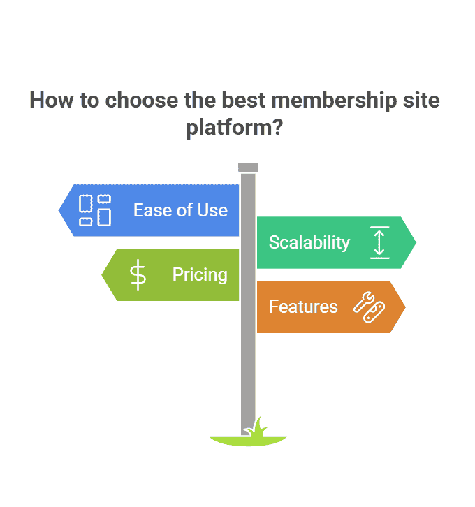 how-to-choose-the-best-membership-site-platform