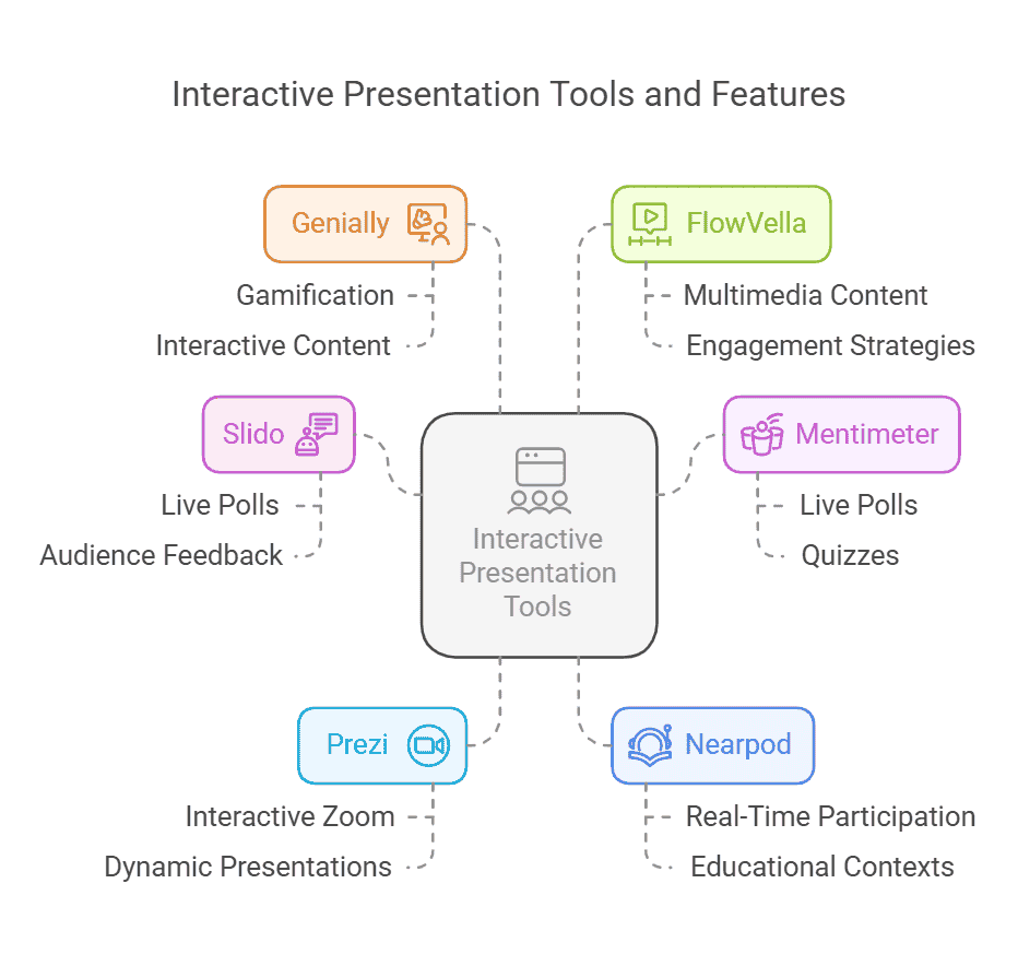 interactive-presentation-tools-and-features