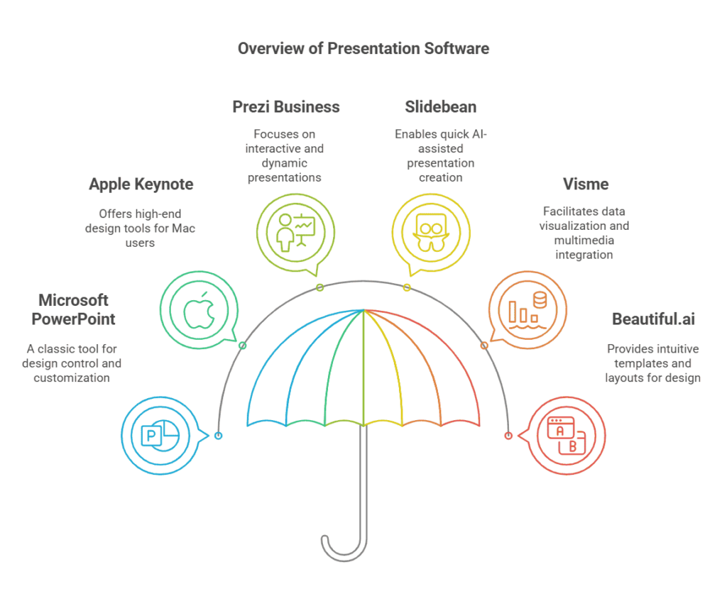 overview-of-premium-softwares-for-presentations