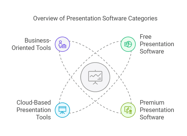 overview-of-presentation-software-categories