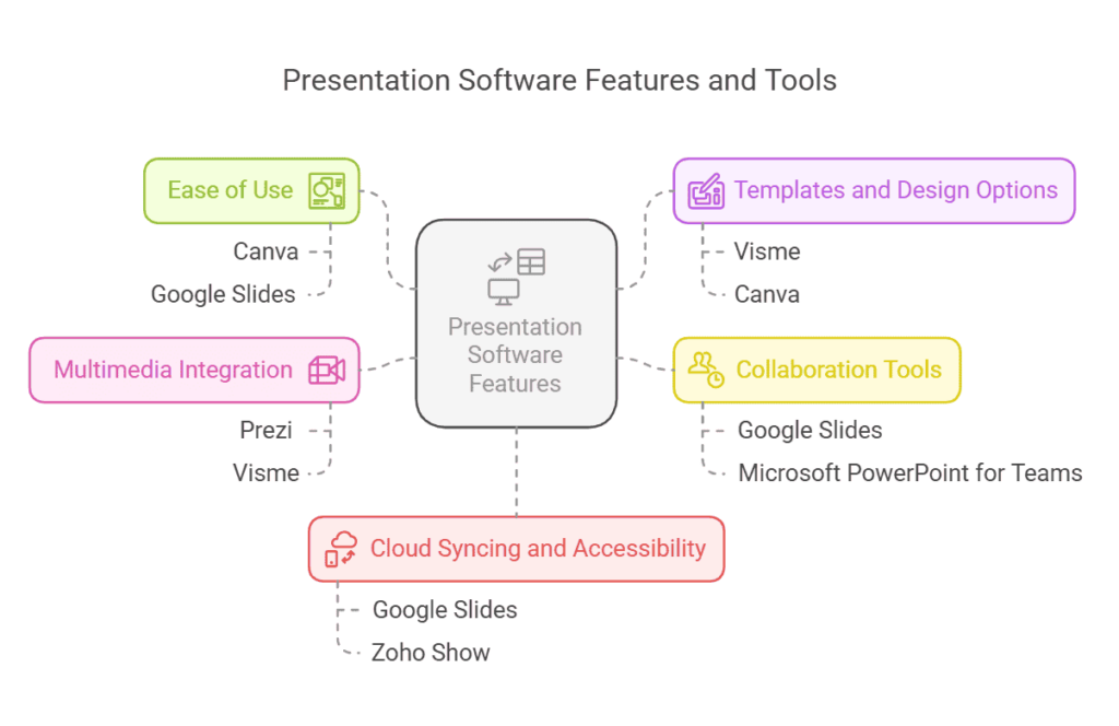 presentation-software-features-and-tools