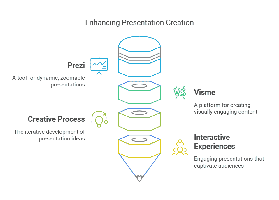 prezi-vs-visme-softwares-for-presentations