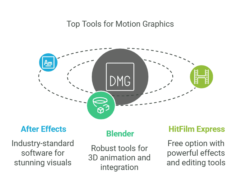 top-tools-for-motion-graphics