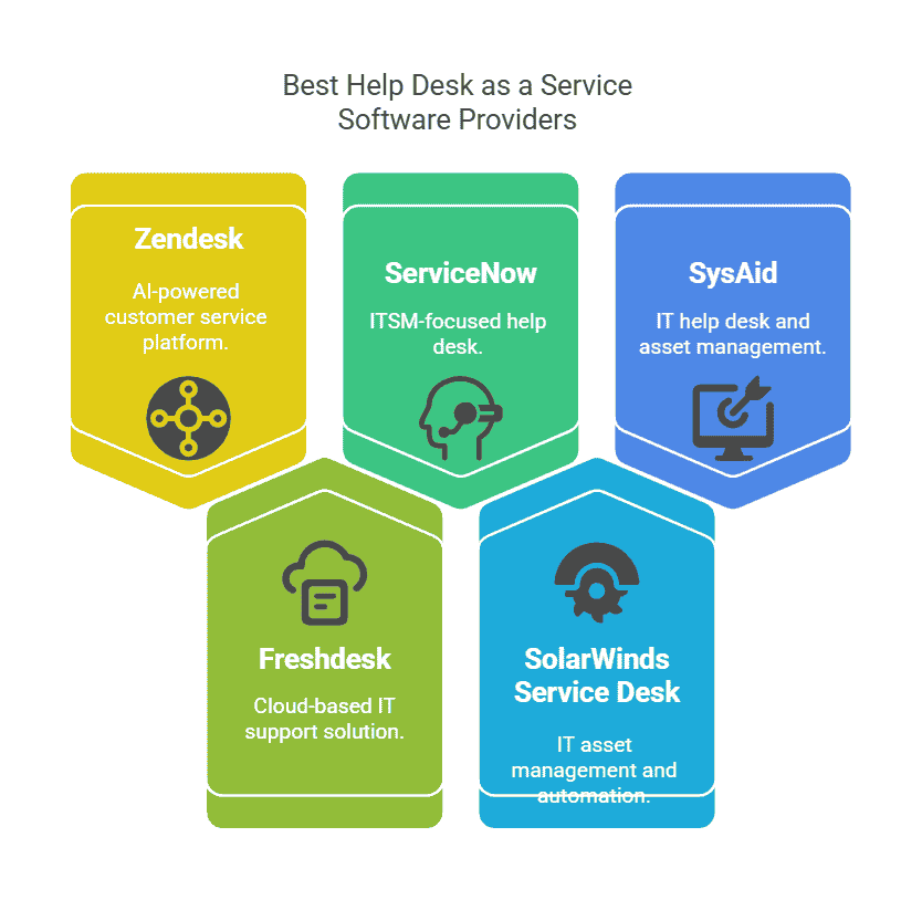 best-help-desk-as-a-service-software-providers