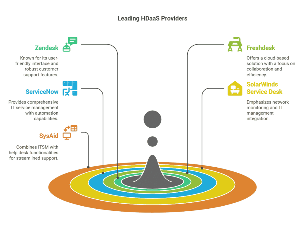 help-desk-as-a-service-leading-HDaaS-providers