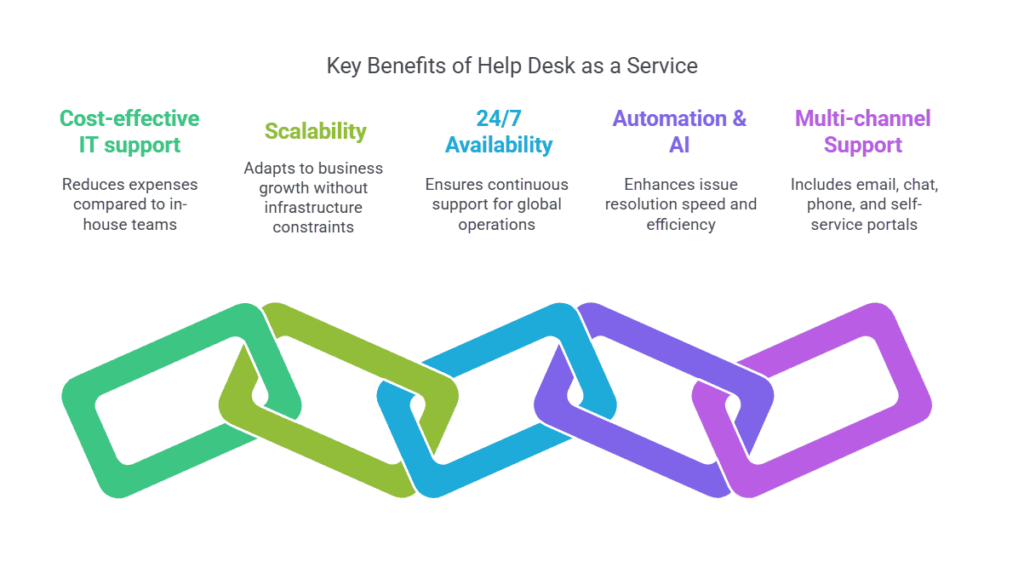 key-benefits-of-help-desk-as-a-service